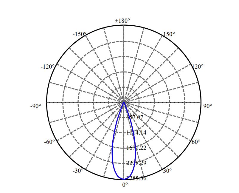 Nata Lighting Company Limited - Evenly Light Shape